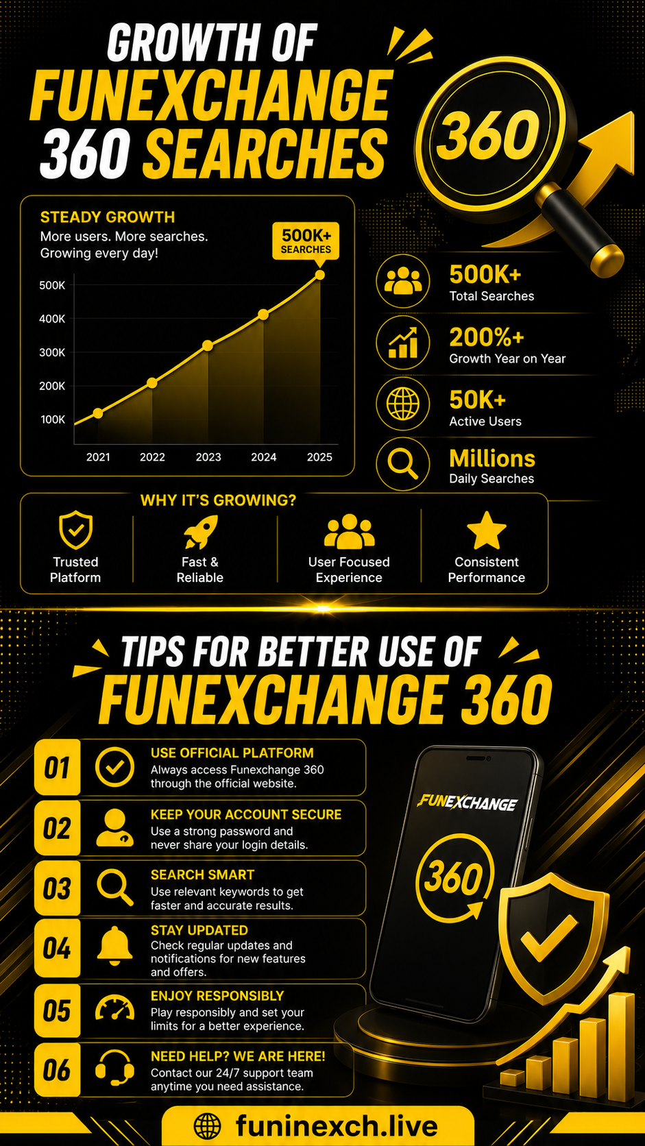 Growth of Funexchange 360