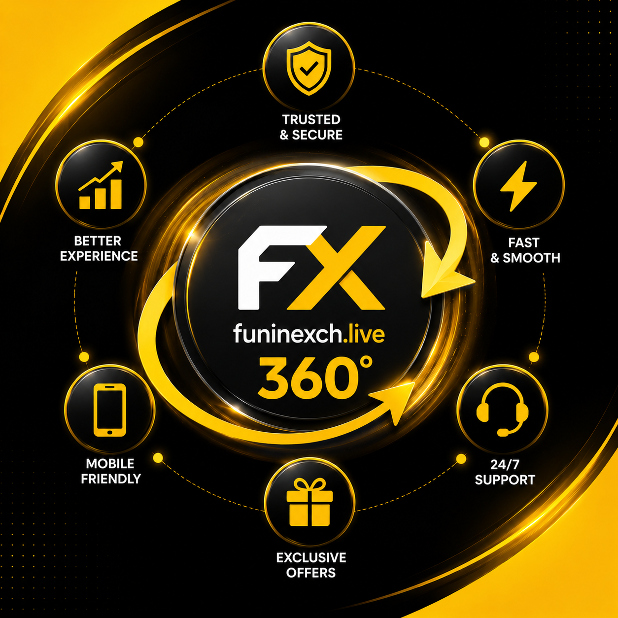 Benefits of Funexchange 360