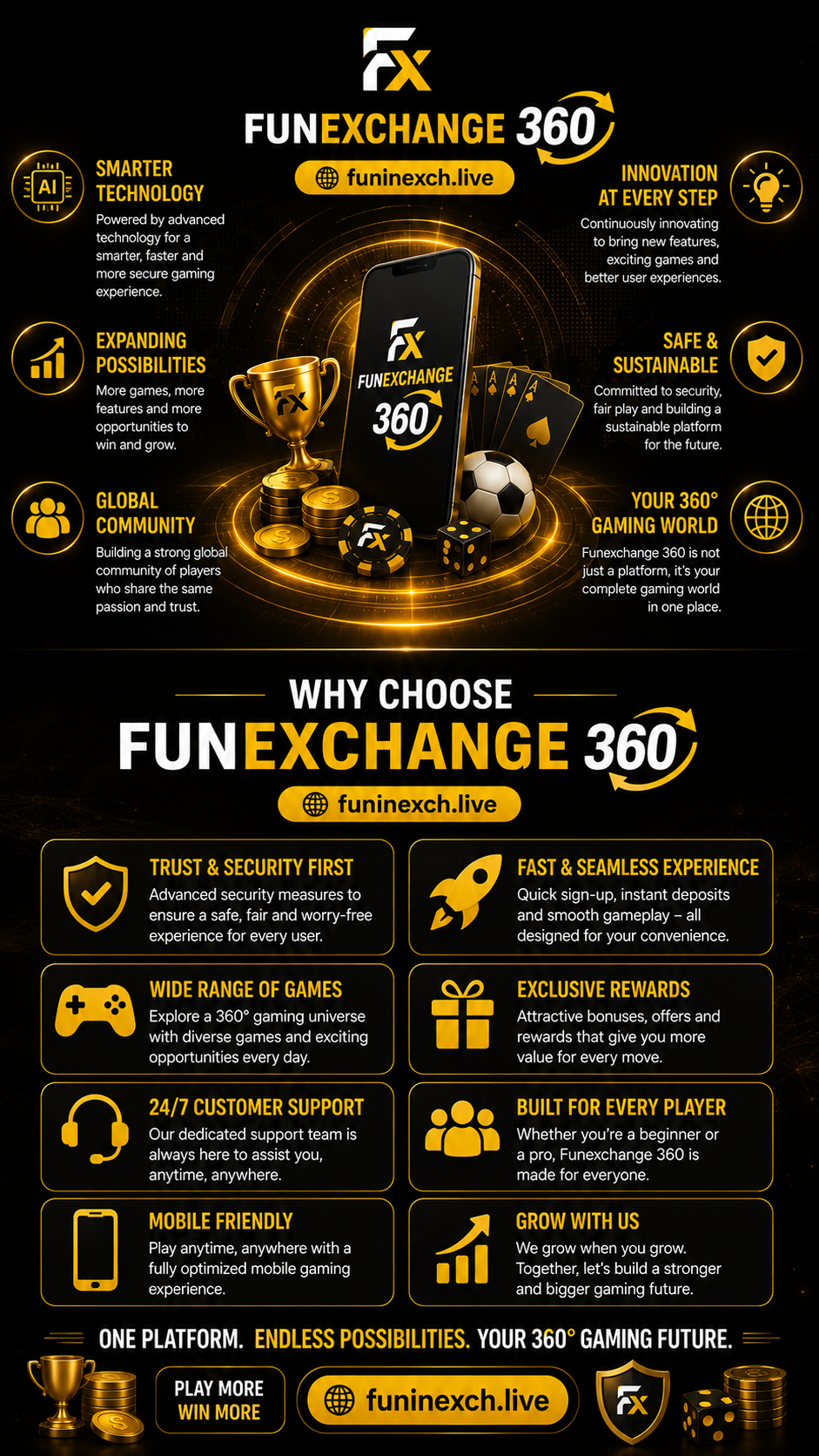 Future of Funexchange 360