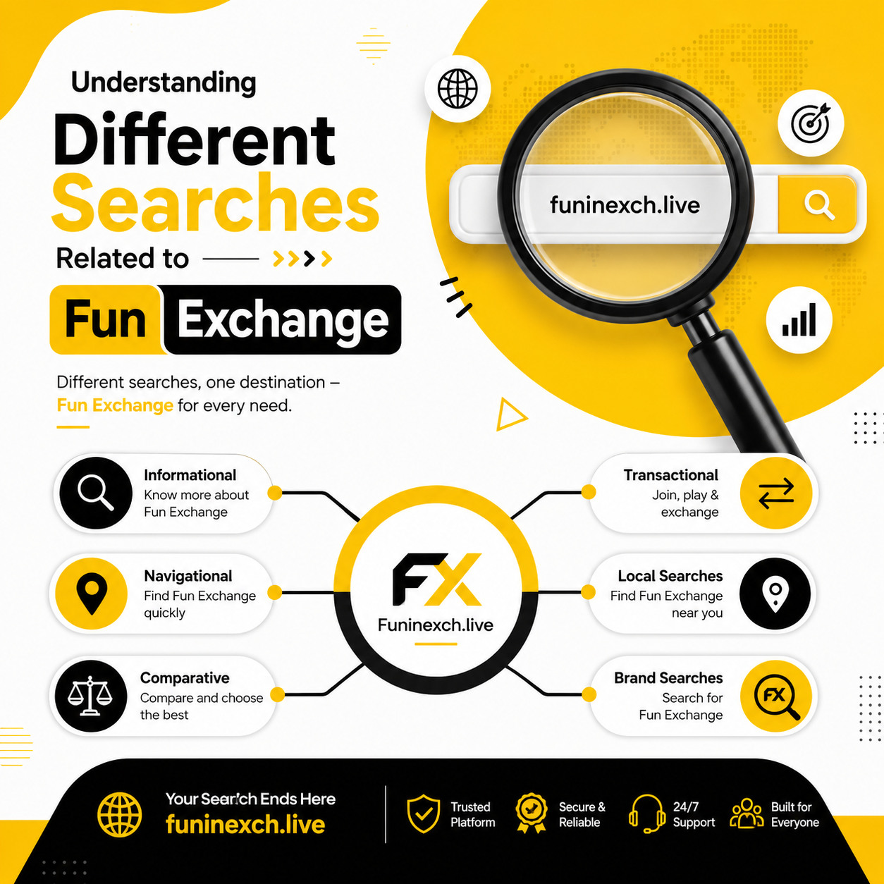 Searches Related to Fun Exchange
